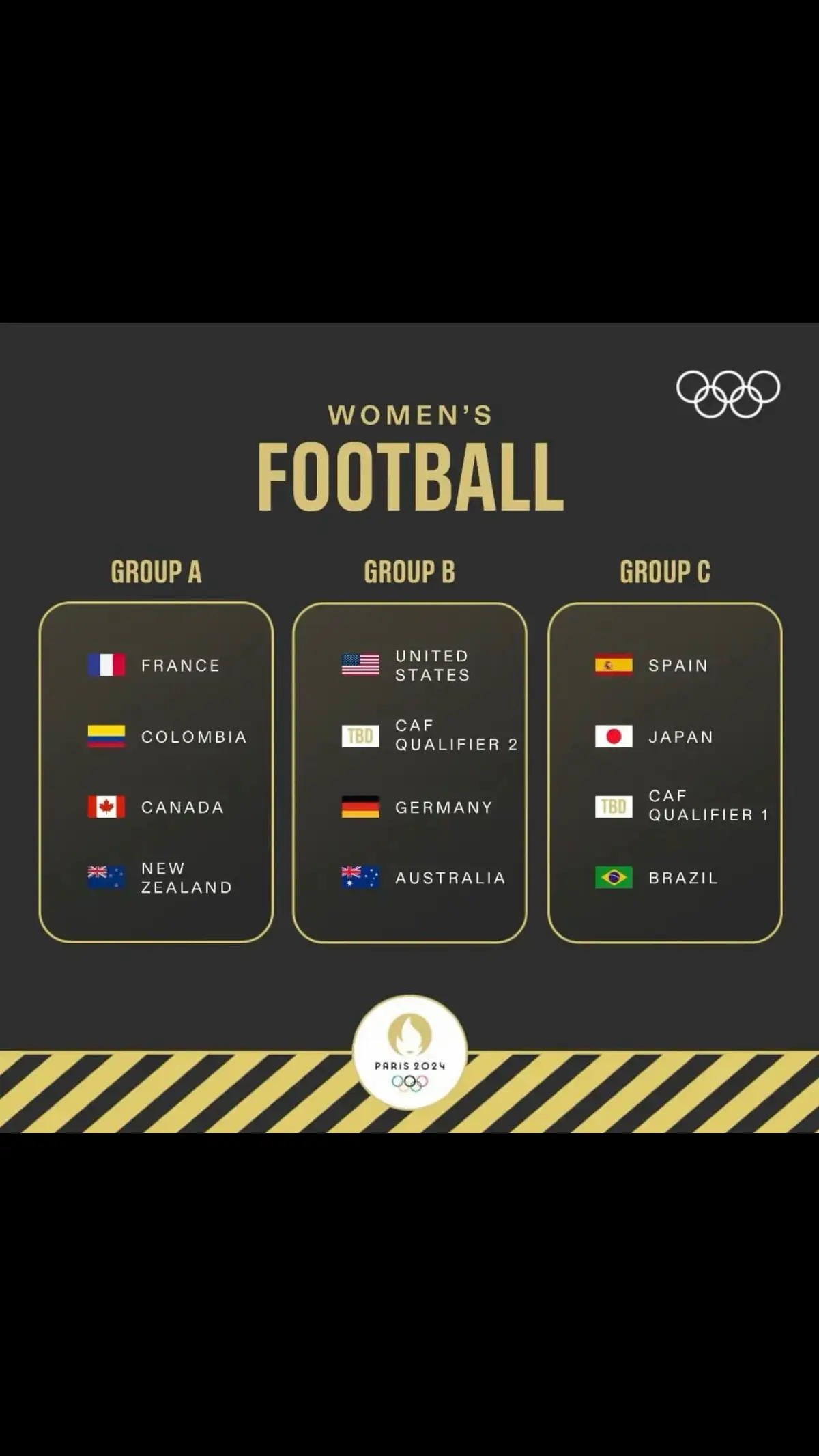 #olympics #WomensFootball #footballfeminin 