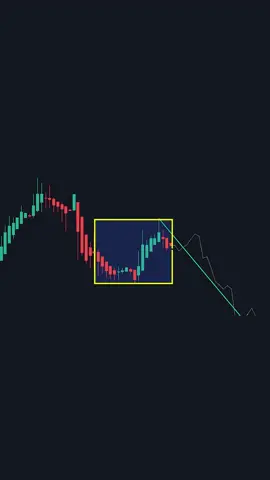 อินดิเคเตอร์ที่ทำนายอนาคตล่วงหน้าได้  #อินดิเคเตอร์ #เทรดฟอเร็กซ์ #forex 