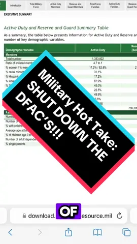 Here’s why I think the Army should shut down all the DFACs #fyp #military #miltok #milspouse #veteran #army #marines #navy #airforce #vivalavargas #hottake 