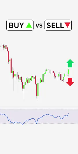 Buy or Sell? How to trade forex with a simple trading strategy 😎🔥 #forexsignals #forexmarket #solana #cryptonews 