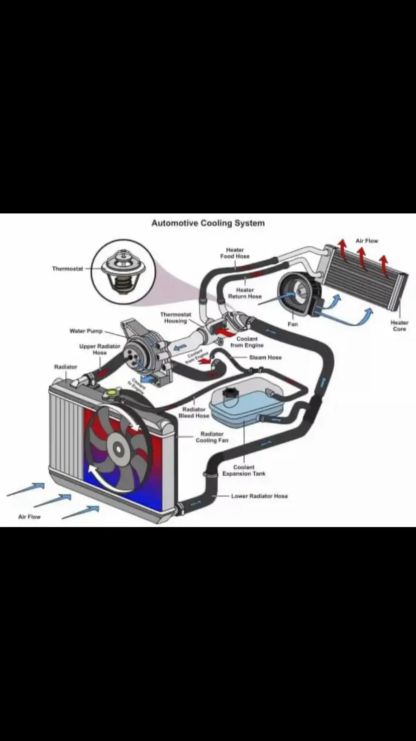 #cars #mechanics #repair #mechanik #engine 