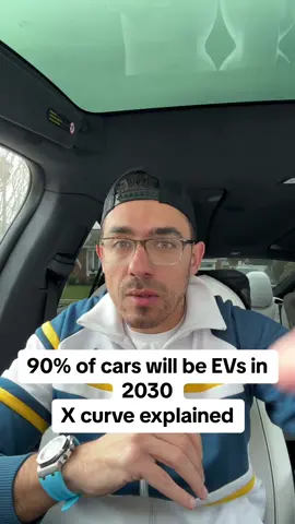 Tesla and EVs will take over the car market by 2030! #tesla #ev #electriccar #fyp #viral #greenscreen 