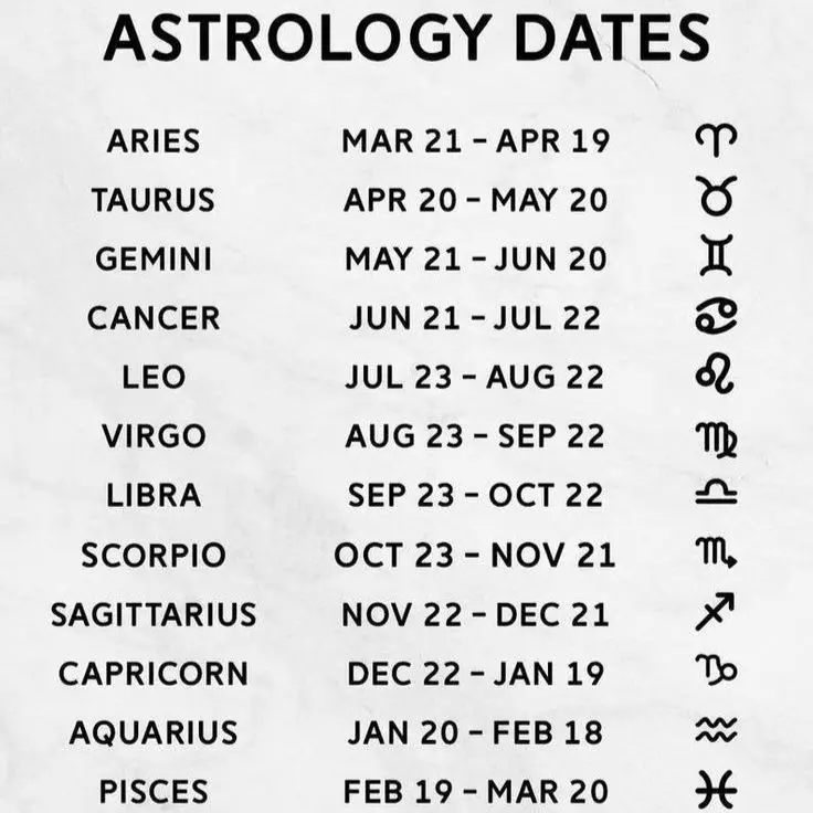 #zodiacFacts #zodiac #zodiacsign #astronomical #fyppp #fyppppppppppppppppppppppp #fyi #fyp #ldine07 #horoscopes #horoscopebabies #horoscope #march2024 