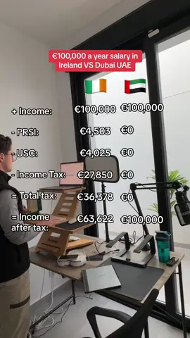 €100,000 a year salary in Ireland VS Dubai UAE #moneymindset #onlinebusiness 