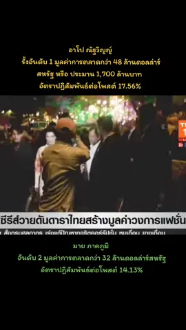 น้องอาโป $48.2M ~ 1,755,926,000 บาท พี่มาย $32.2M ~ 1,173,046,000 บาท รวมกันสองคนเกือบ 3 พันล้านบาทไทย🙀#aponnattawin #ApoNattawin #อาโปณัฐวิญญ์วัฒนกิติพัฒน์ #milephakphum #มายภาคภูมิรมไทรทอง #mileapo❤❤ #มายอาโป💚💛💚💛 @Nnattawin @MilePhakphum 