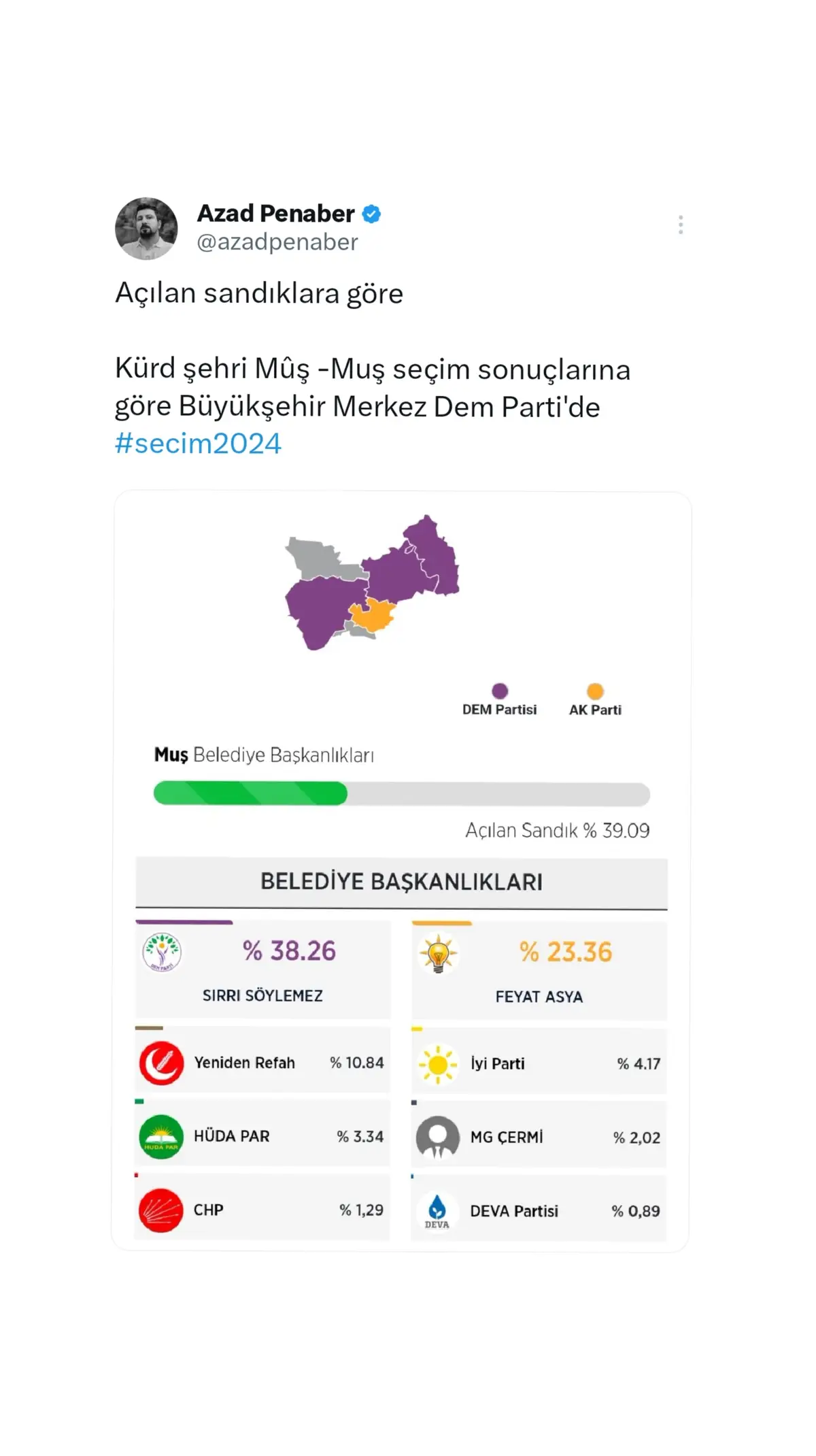 #seçim2024 #secim2024 #seçimsonuçları #muşlu49 