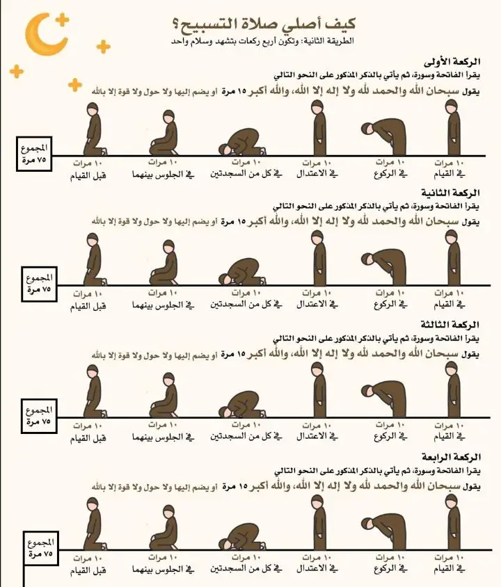 فضل صلاة التسابيح يوجد 6 فضائل لاداء صلاة التسابيح «مُكفرة للذنوب، مُفرجة للكروب، مُيسرة للعسير، يقضى الله بها الحاجات، ويؤمن الروعات ويستر العورات». #التسابيح📿 #صلاةالتسابيح #صلاةالتراويح🌙🕋 #ليلة_القدر #اللهم_صلي_على_نبينا_محمد #رمضان_كريم #صدقة_جارية #لامي 