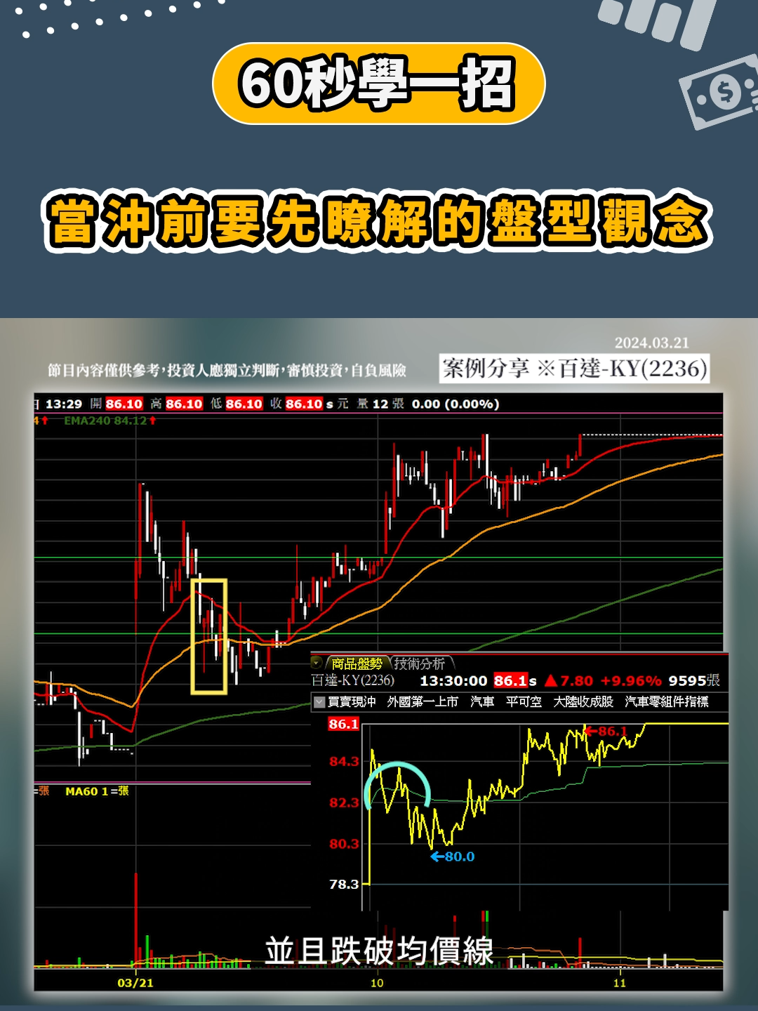 【台股投資】當沖前要先瞭解的盤型觀念！ #口袋證券 #股票 #當沖 #台股 #stock