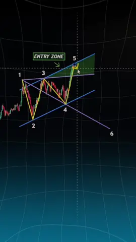 Link in Bio📚 #trading #forex #crypto #chartpatterns #tradingtips #daytrader 