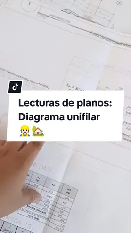 ahora será más simple la lectura de planos eléctricos 👷🏻🏡#planos #electricidad #lecturadeplanos #longervideos #CapCut #instalacioneselectricas #peru🇵🇪 #lima #chiclayo 