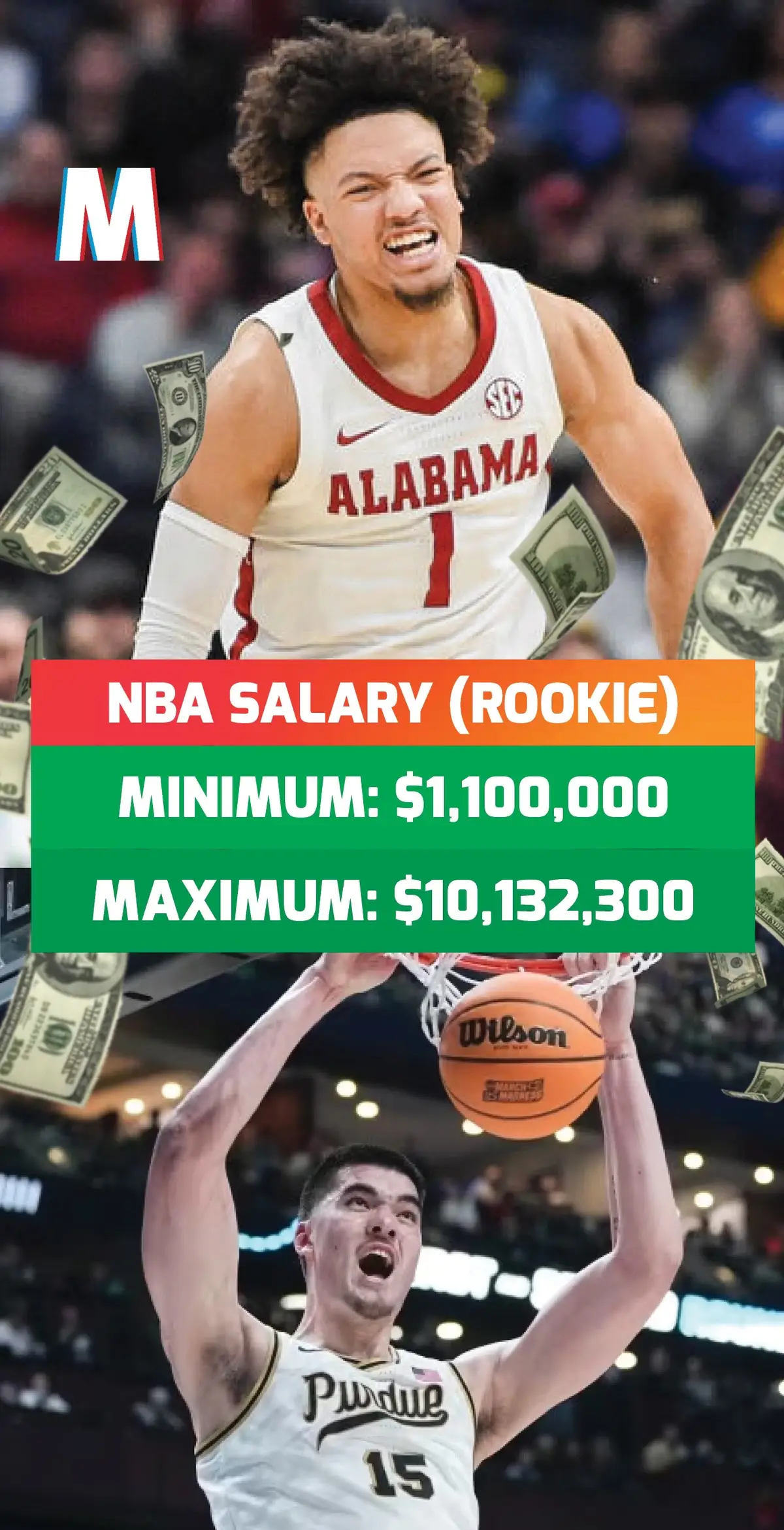 MARCH MADNESS - NBA Rookie Salary Comparison  #MarchMadness #NCAA #ZachEdey #MarkSears #CaitlinClark #AngelReese #FinalFour #NBA