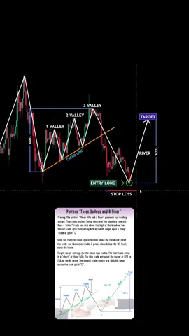 Trading Book in Bio📚 #trading #forex #crypto #chartpatterns #daytrader #tradingtips 
