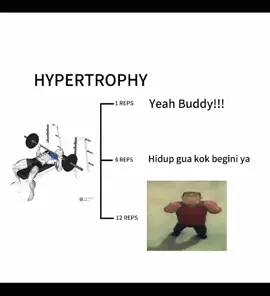 Hypertrophy #gymmotivation #pwoterlarang #workout 