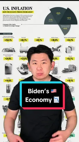 Everything has become more expensive due to Biden's economic policies