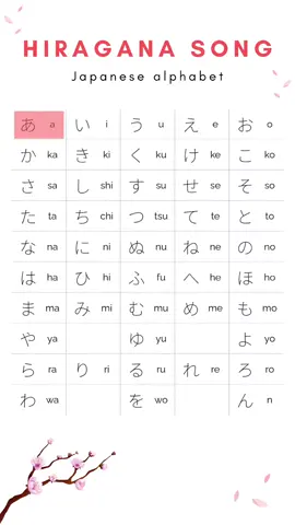 Learn Japanese Harigana with me! #japanese 