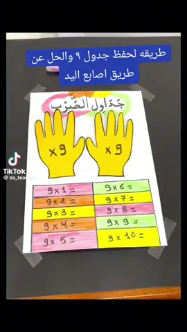 جدول ٩ عن طريق اصابع اليد  الاجازه قربت حفظي طفلك كل يوم جدول انتظرو منى الباقى بطرق بسيطه وسهله #جدول_الضرب  #جدول٩ 