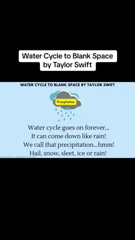 Master the Water Cycle to Blank Space by Taylor Swift #science #sciencelesson #teachersoftiktok #classroom #teacherlife #CapCut1min+ @Taylor Swift 