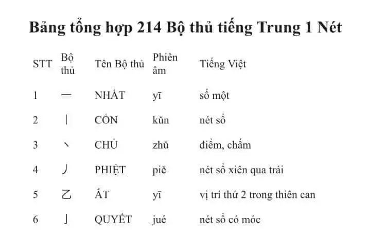 214 Bộ Thủ Tiếng Trung cơ bản #tiengtrungmoingay #tiengtrungcongxuong #tiengtrung #vsip #foxconn_quế_võ #foxconn_hồnghải #foxconn_hồnghải_bắcgiang❤️ #tiengtrungkhongkho #tiengtrungdilam #tuhoctiengtrung #tuhoctiengtrung #tuyendungtiengtrung #vieclamtiengtrun #tiengtrungchuyennganh #hsk #onthihsk #tiengtrungcongso #tiengtrungonline #tiengtrungthuongmai #thinhhanh #tiktok #xuhuong #tiengtrungonline #hsk #thihsk 