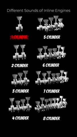 The Sound of Any Inline Engine 🔊🔥 Which one Sounds Best?