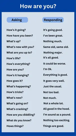 How are you? #viral  #english  #lerneenglisch  #LearnOnTikTok  #englishpractice  #learnenglish   #englishspeaking  #dialogues   #conversation  #idioms  #slang   #greetings