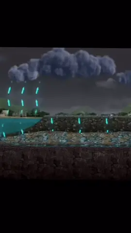 Siklus air dimulai saat matahari memanaskan air di permukaan bumi, menyebabkan penguapan. Uap air ini naik ke atmosfer, membentuk awan, dan  jika bertemu udara dingin maka awan kemudian turun sebagai hujan. Sebagian air hujan jika tdk terhalang akan meresap ke dalam tanah, menyusuri lapisan tanah dan batuan, dan akhirnya mencapai lapisan air tanah (groundwater). Pemukiman padat dan penggunaan sumur pompa yang tidak diatur bisa memiliki akibat negatif, seperti penurunan permukaan air tanah, intrusi air laut ke dalam air tanah, pencemaran air tanah oleh limbah, dan penurunan kualitas air akibat pengambilan air yang berlebihan. Tentunya tdk semua jenis tanah memiliki karakter yg sama dengan apa yg digambarkan dalam video ini ya tapi sebagian besar indonesia mirip seperti ini lah. Apa yang terlintas di benakmu saat melihat video ini? Meski kelihatannya sepele tapi pemikiranmu dapat menyelamatkan kita semua! Materi bagus dan mudah dipahami ini adalah milik @geographyscholar #siklusair 