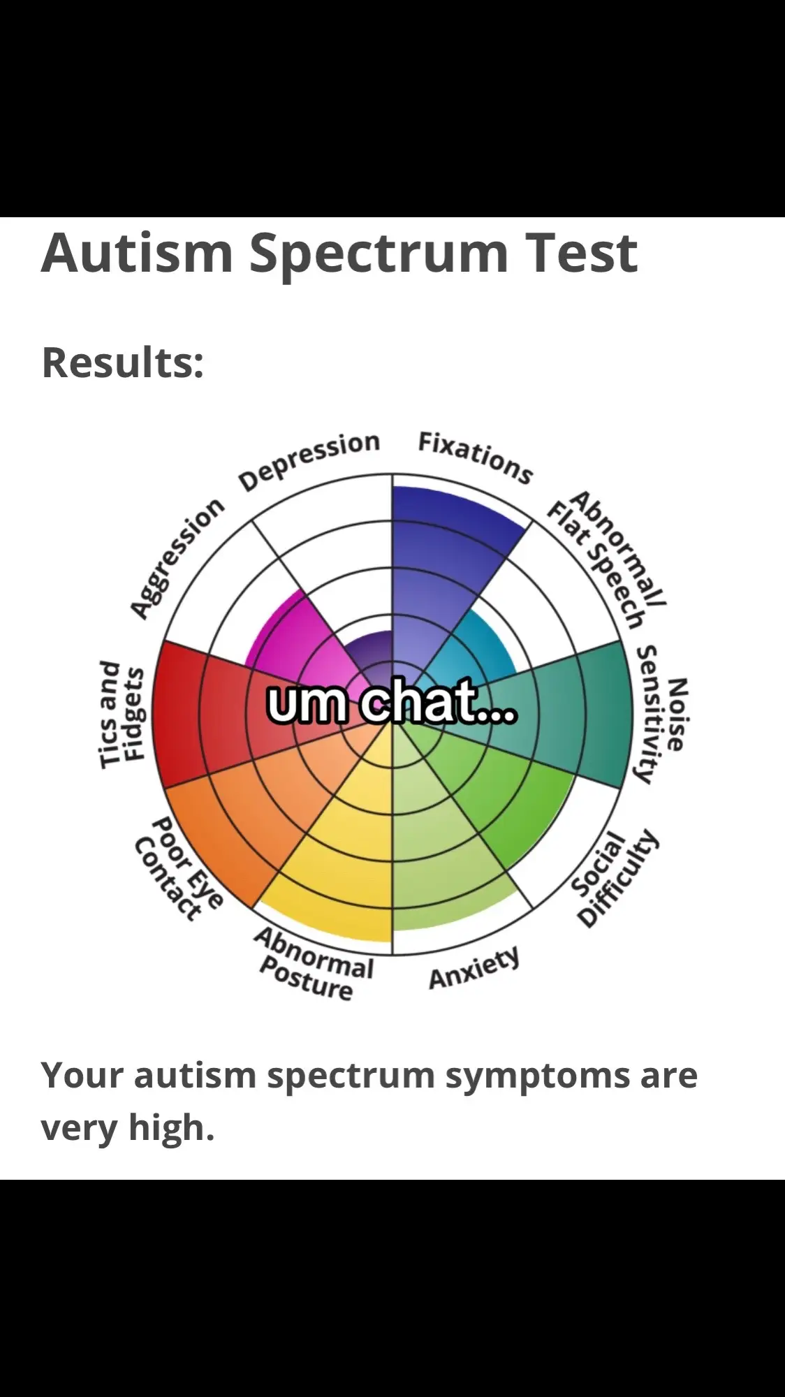 I’ve been suspecting this for like years now istg i need an eval #test #autism #chat? 