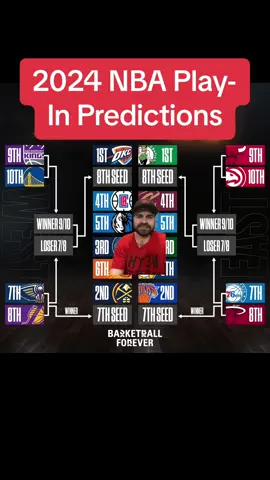 Let’s go #NBA #nbaplayoffs #basketball #predictions 
