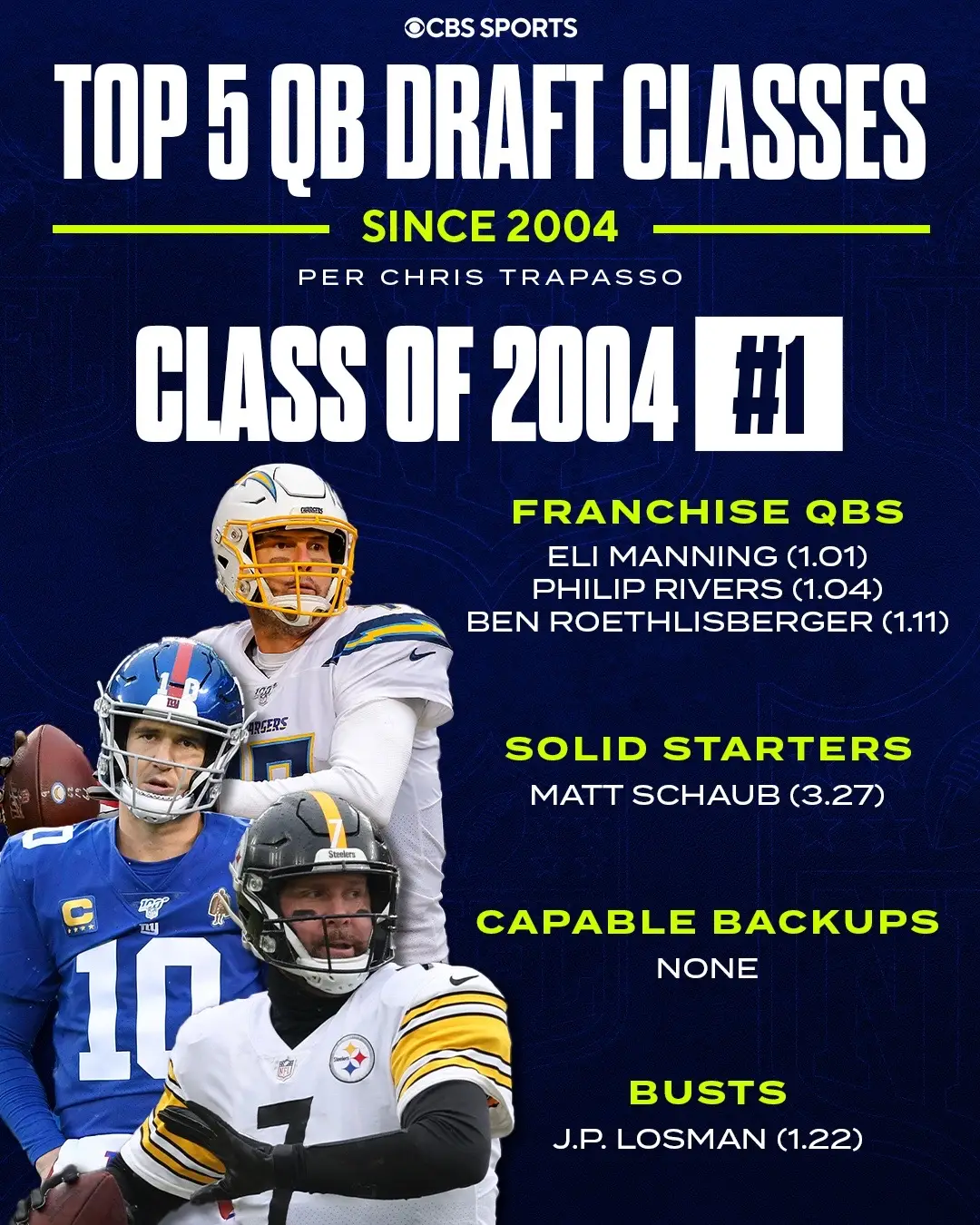 How will the 2024 class stack up to the top 5? #nfldraft #fyp #quarterback  