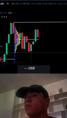 +2,000$ en NQ long London session 🎯 #futurestrading #futurestrader #daytrader #stockmarket #investing 