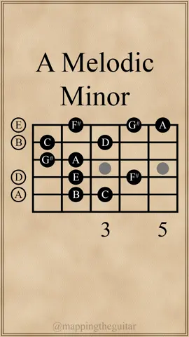 A Melodic Minor Scale | Open Position #guitarlesson #guitarscales
