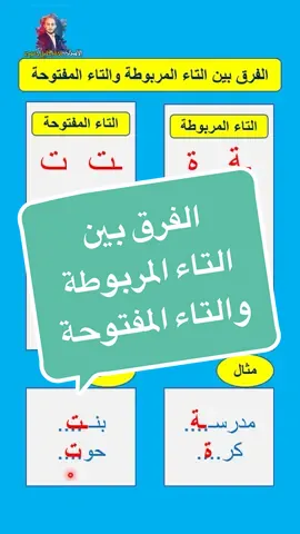 الفرق بين التاء المربوطة والتاء المفتوحة  #الصف_الأول #تأسيس_أطفال #حفر_الباطن