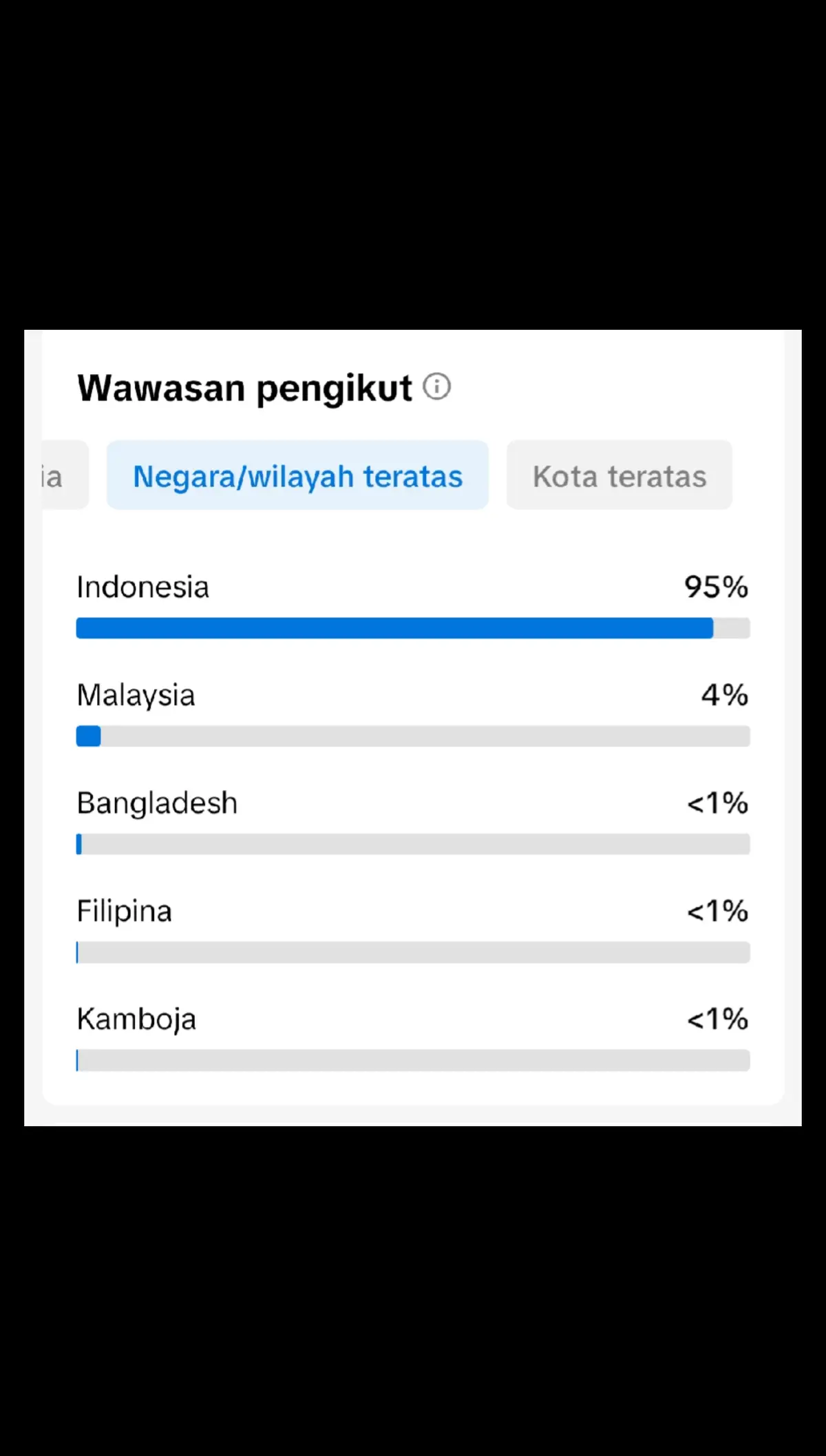 Bangladesh gak tuh 🗿#wawasanpengikuttiktokku #pengikut #tiktok  #dari #berbagainegara #berbagai #negara #indonesia #malaysia #Bangladesh #Filipina #Kamboja  #fyp #masukberanda #lewatberanda gatau gabut aja 🗿🗿