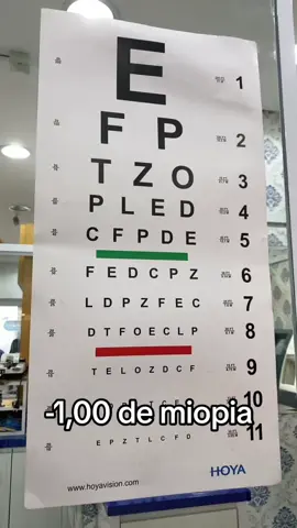 Veja a diferença dos graus de miopia..  👁️  #miopia #miopiayastigmatismo #examedevista #oculosdegrau #diferenca #fy #otica #fypシ 