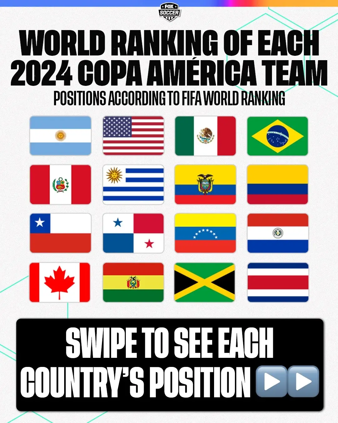 Does any country’s ranking surprise you? 🌎⚽️ #Copa #CopaAmerica #2024CopaAmerica #CopaAmerica2024 #FIFA #Soccer #soccertiktok #fifaworldrank #fifaworldrankings #rankings #soccerrankings #argentina #bolivia #messi #brazil #paraguay #uruguay #usa #mexico #uruguay #chile #peru #canada #costarica #jamaica #venezuela #panama #colombia #ecuador 