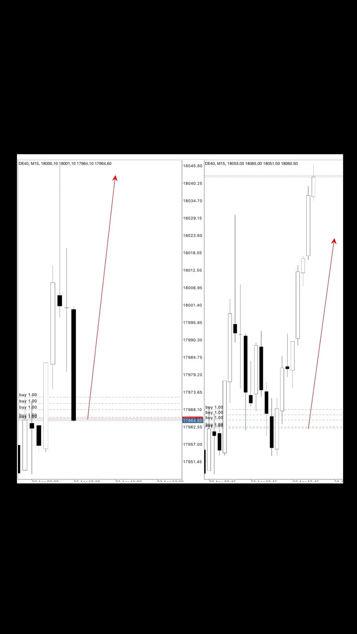 Right on time.. A PROFITABLE TRADING WEEK TO YOU ALL 📉💹📈📊 #learntherightway #letstradeforex #forex #learnforex #learntotrade #ndaloforextrading #foreverinprofit #technicallife #ndalofx #forex #indices #ustech #swingtrader #forexeducator #learnforex #forexeducator #ger30 #nas100 #us30 #people #run #crypto #currency #usd #eur #zar #dollar #signals 