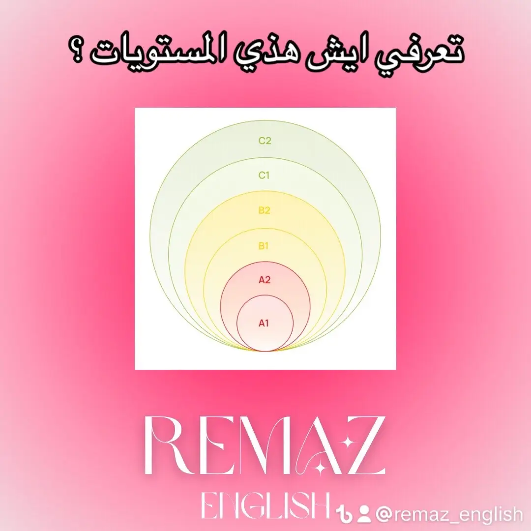 قروب تدريبات اللغة الانجليزية في التلقرام الرابط في البايو #اللغة_الانجليزية  #تعلم_اللغة_الإنجليزية #الانجليزية #انجليزي #تعليم_اللغة_الانجليزية #تعلم_الانجليزية #انجليزي_للمبتدئين 