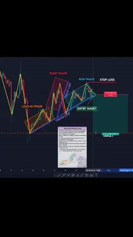 Link in Bio📚 #trading #forex #crypto #stocks #daytrader #technicalanalysis 