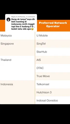 Replying to @Arifasraq_ ikut Indonesia partner telco, nak depend tempat anda internet kuat tak 