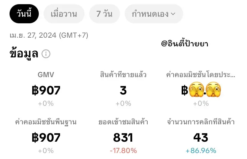 ความพยายาม=ประสบความสำเร็จ ✌🏻 #ขอบคุณออร์เดอร์วันนี้ค่ะ🙏🏻🥰 #ขอบคุณลูกค้าที่อุดหนุน #ขอบคุณสําหรับคําสั่งซื้อค่ะ #นายหน้าtiktokshop #นายหน้าออนไลน์ #TikTokShop #tiktokครีเอเตอร์ #เปิดการมองเห็น #fyp #ฟีดดดシ #อินตี้ป้ายยา 