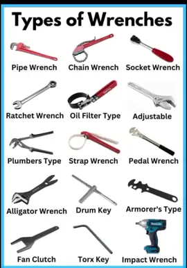 Some types of wrenches #wrenches #types #names #diagram #picture #fyp #study #LearnOnTikTok
