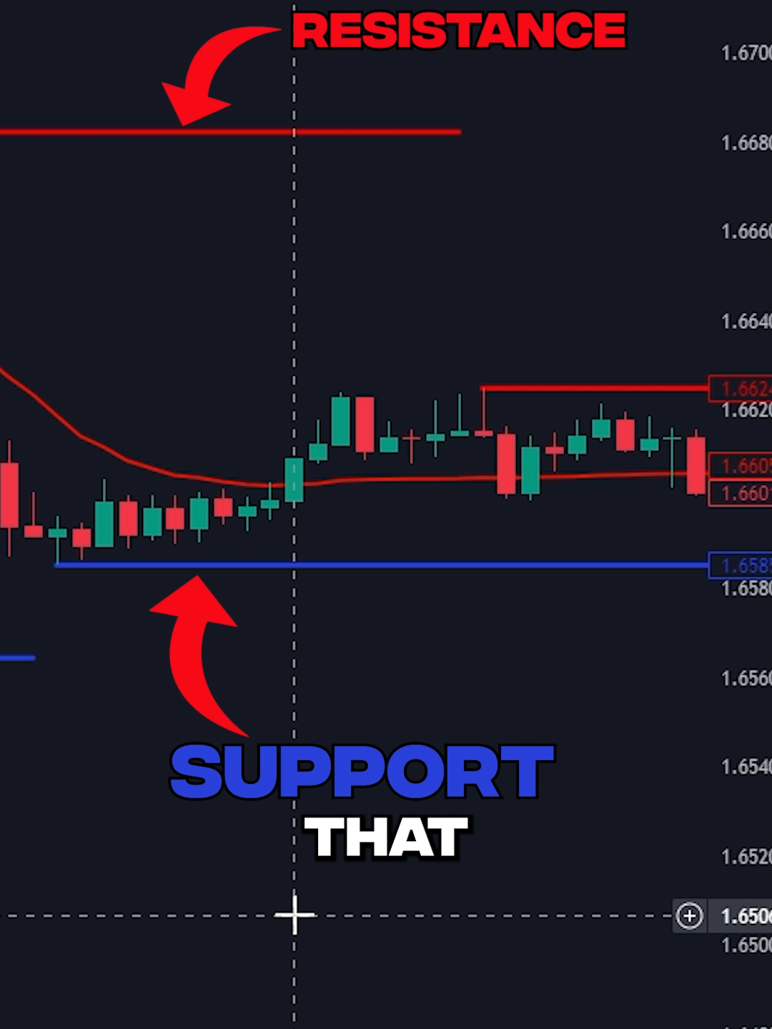 Heres An Luxalgo Strategy You Can Use Right Now But when looking for sell signals it's the exact opposite of when buying.  Extra Tip : Make sure the candlestick closes above the support before entering. Join My Free Trading Telegram LINK IN B1O!!! . . . #forex #forextrader #forextrading #southafricantraders #forexstrategy #forexlifestyle