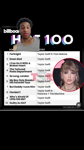 #greenscreen color me shocked…#FYP #ForYouPage #TaylorSwift 