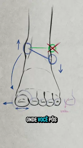 Você ta desenhando pés do jeito errado! Ao invés disso, tenta fazer isso aqui... #desenho #comodesenhar #tutorial #dica #Pé #Pés #Pe 
