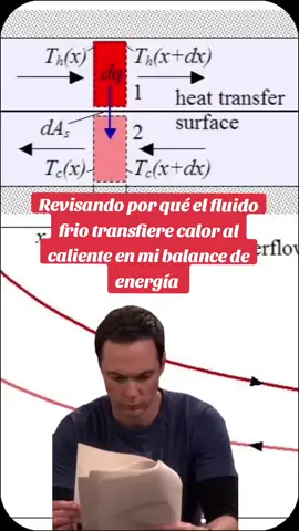 Intercambiadores de calor 🔥#CapCut #meme #ingenieria #quimica #fisica #engineering #universidad #termodinamica #calor #clases #physics 
