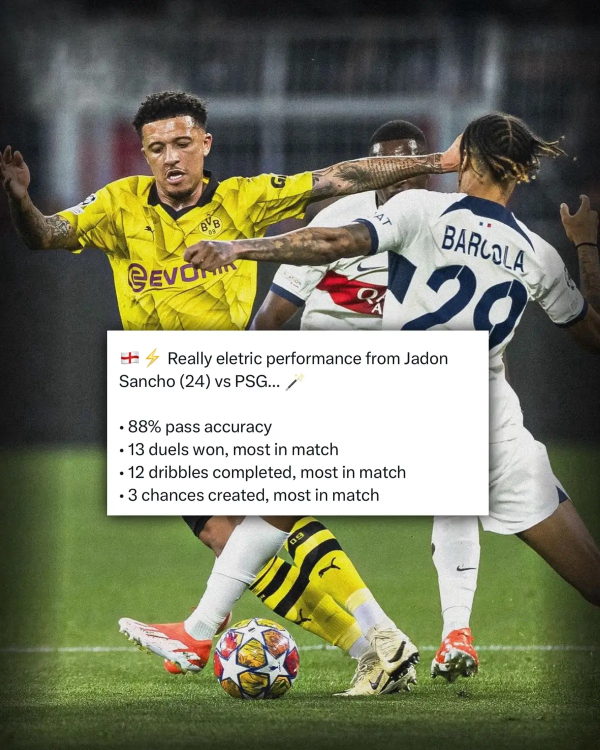 What a performance by Sancho 🤯🏴󠁧󠁢󠁥󠁮󠁧󠁿 #jadonsancho #sancho #cold #borussiadortmund #dortmund #bvb #bvb09 #ucl #championsleague #uefachampionsleague #ballers #fullkrug #footy #fifa #fussball #footballtiktok #Soccer #trending #4u  