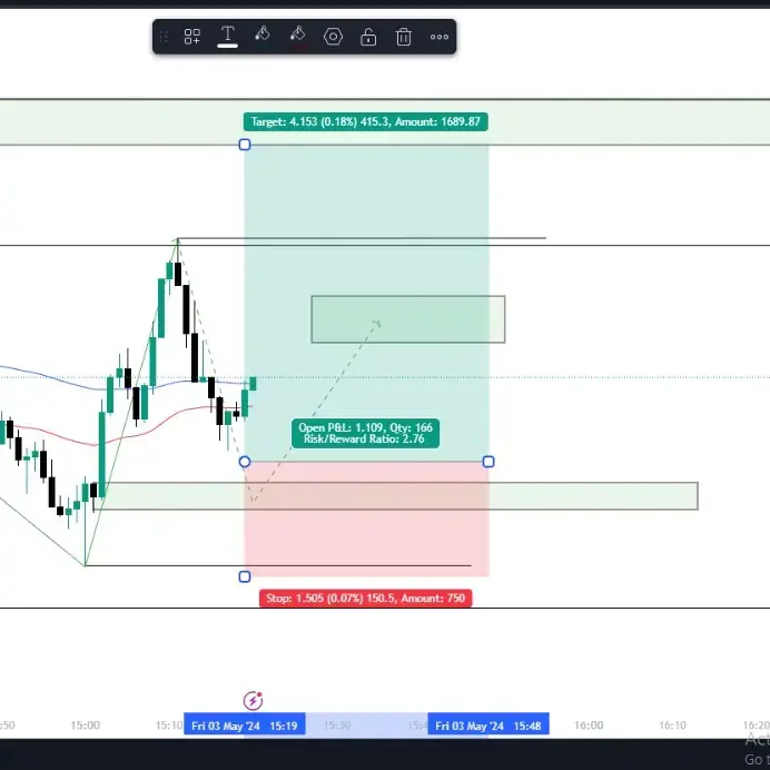 1 strategi :)  #trading #forex #gilltrade #fyp #moneymanagement #xauusd 