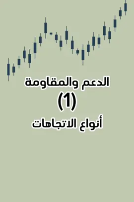 #التحليل_الفني #السوق_السعودي_تداول #تاسي 