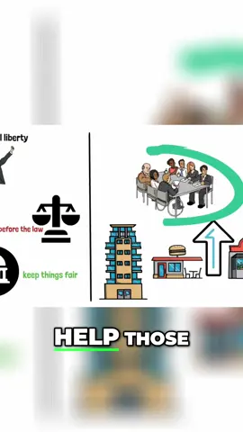 Liberalism: Liberty, Equality, Mixed Economy #Political #Liberalism #Ideology #Explained