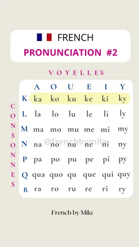 French alphabet, french pronunciation. Les syllabes en français. . . #frenchforbeginners #frenchlanguage #learnfrench #apprendrelefrançais #AprendeConTikTok #frances #LearnOnTikTok #alphabet #french 