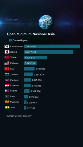 Gaji Tertinggi di Asia #ump #umr 